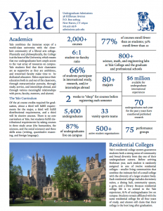 Today’s Yale, By The Numbers
