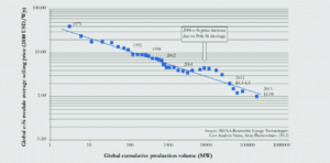 Results from Class Colloquium 19:  How We Fix Climate Change